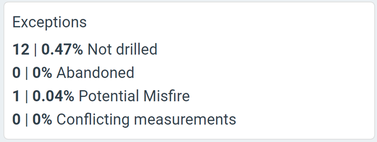 Exceptions.png