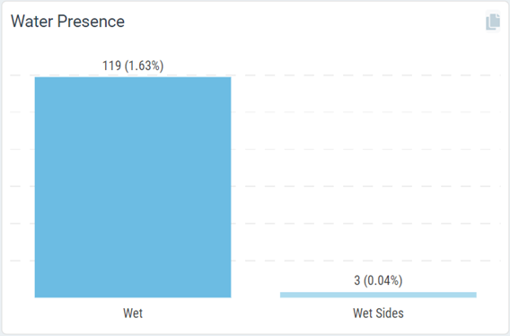 WaterPresence.png