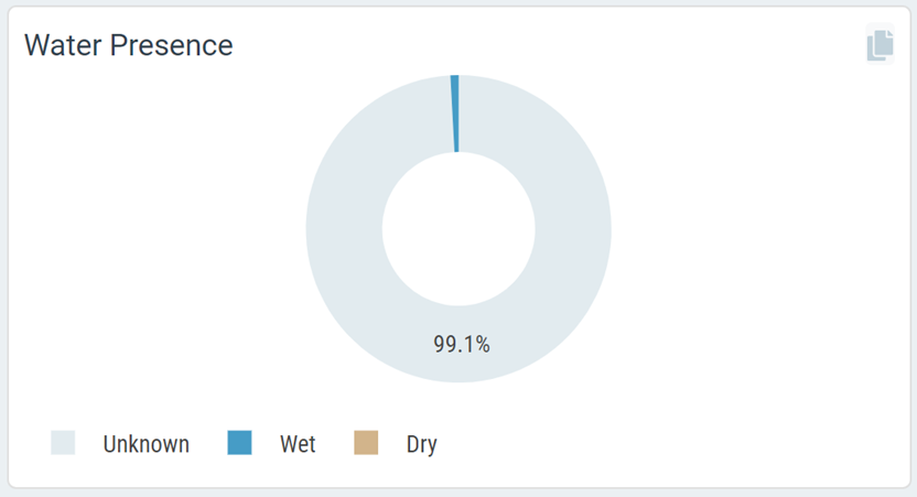 WaterPresence.png