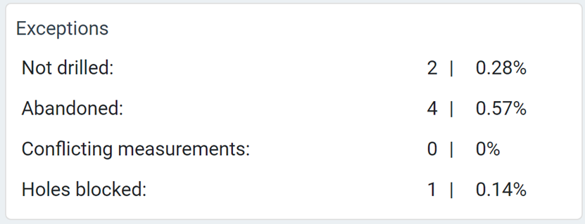 Exceptions.png