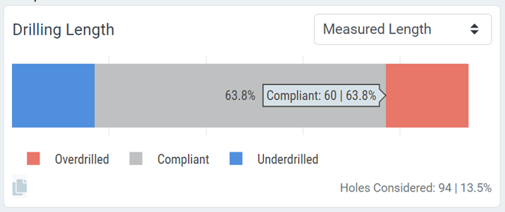DrillingLengthCompliance.png