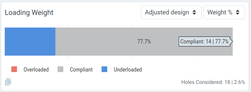 LoadingWeightCompliance.png