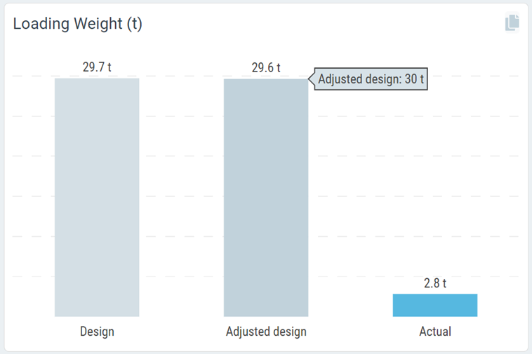 LoadingWeightQuantities.png