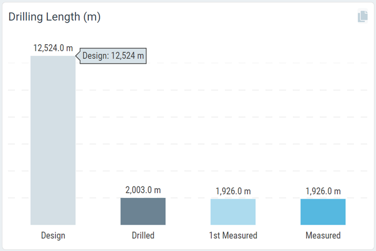 DrillingLengthQuantities.png
