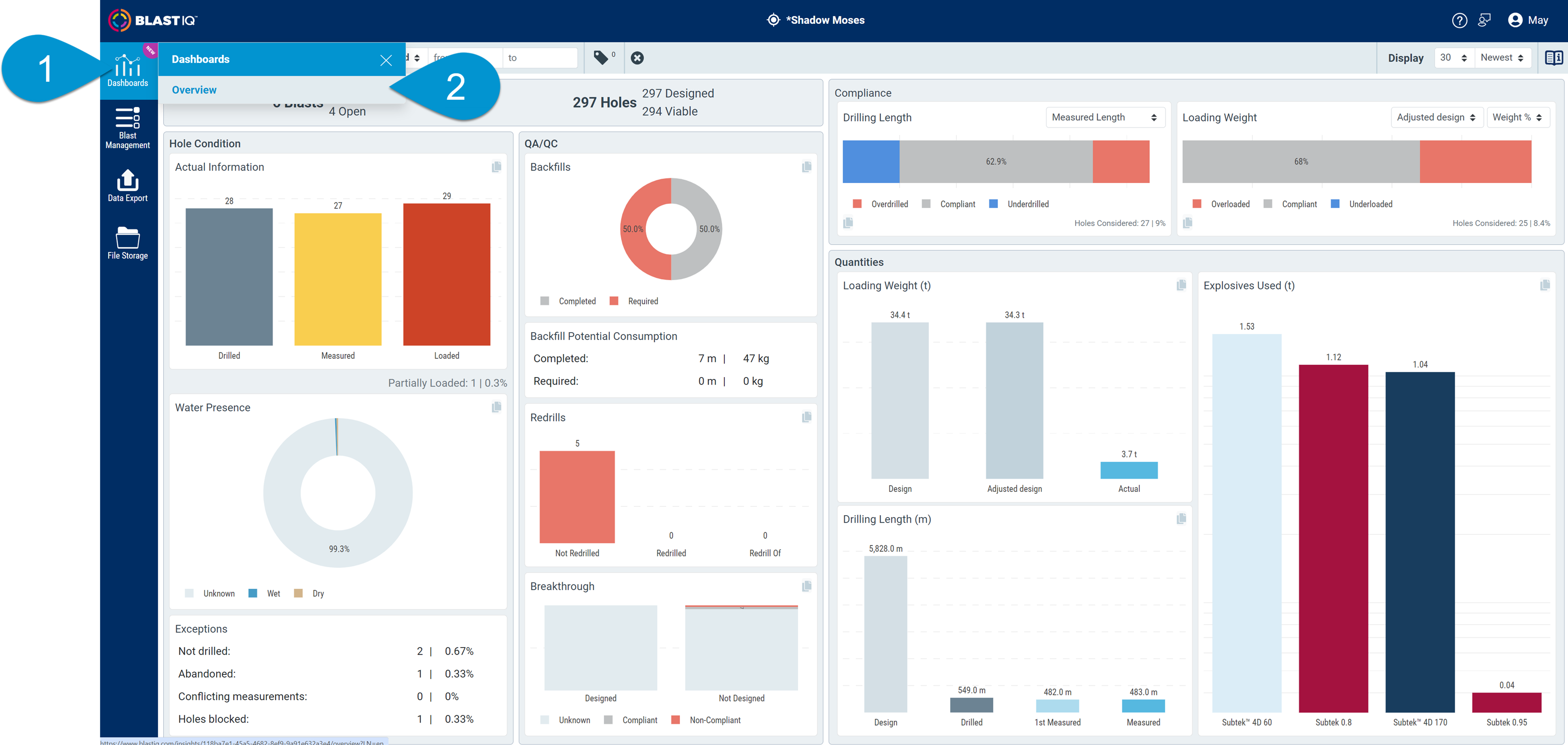 BlastIQ™ Insights - Underground Overview Dashboard – Orica