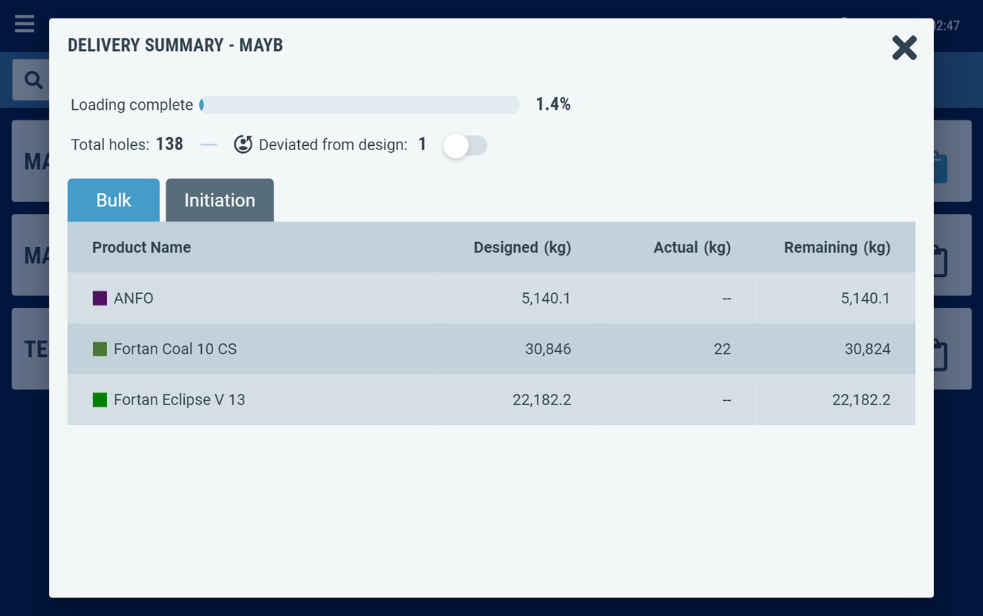 DeliverySummary.png